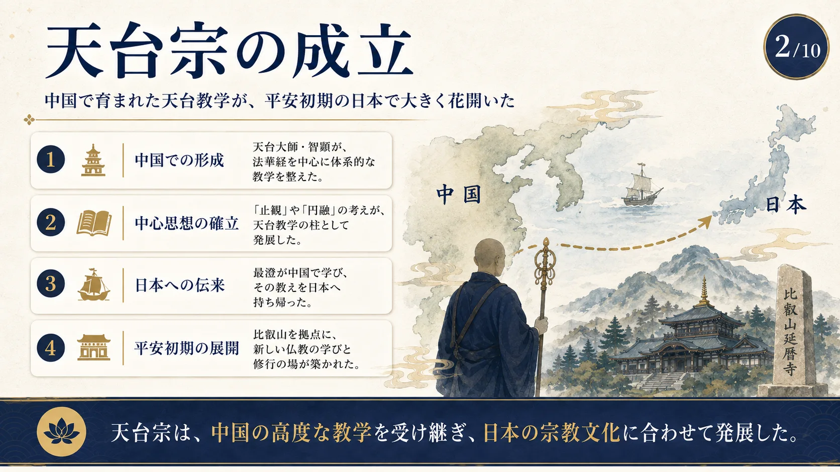 天台宗の成立