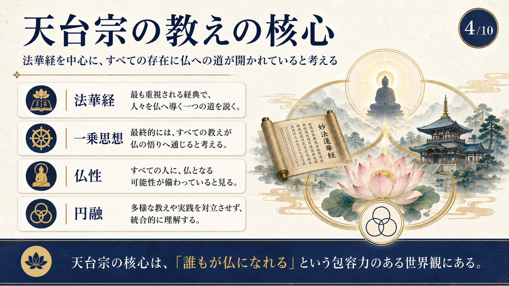 天台宗の教えの核心