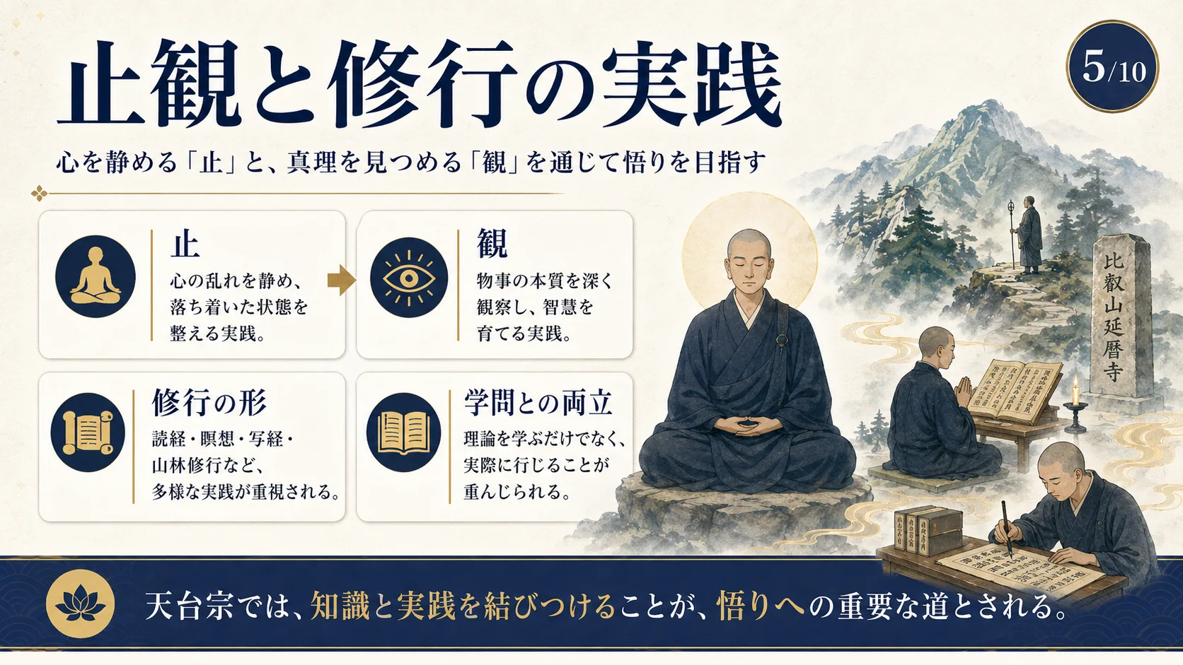 止観と修行の実践