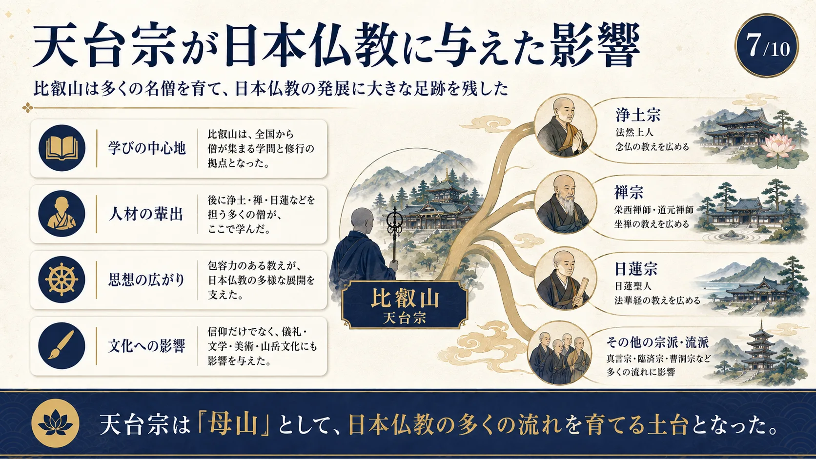 天台宗が日本仏教に与えた影響
