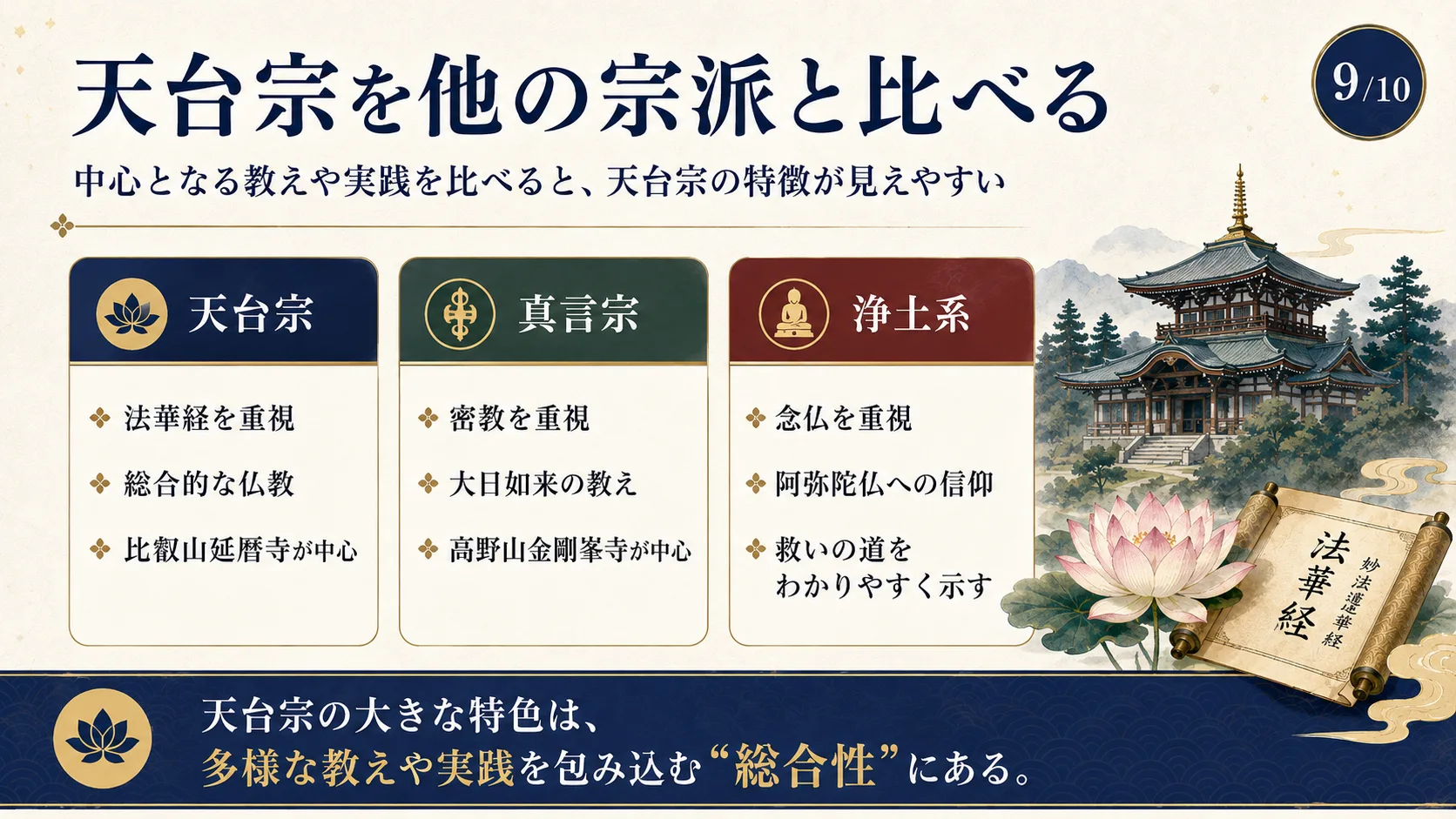 天台宗を他の宗派と比べる