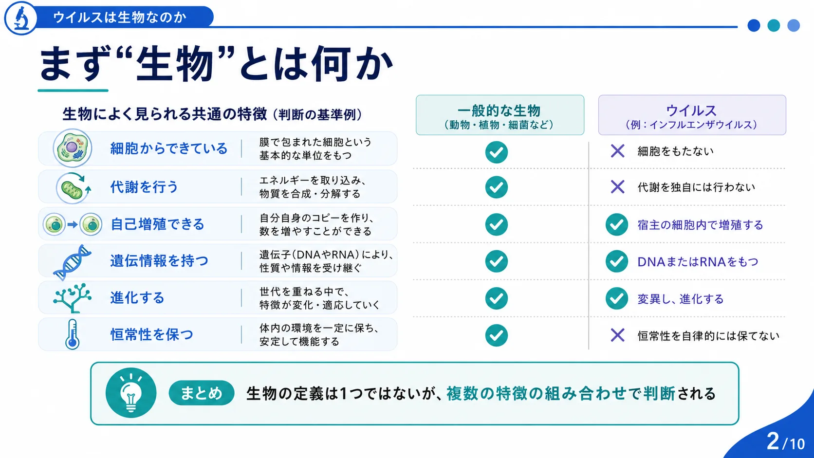 まず「生物」とは何か