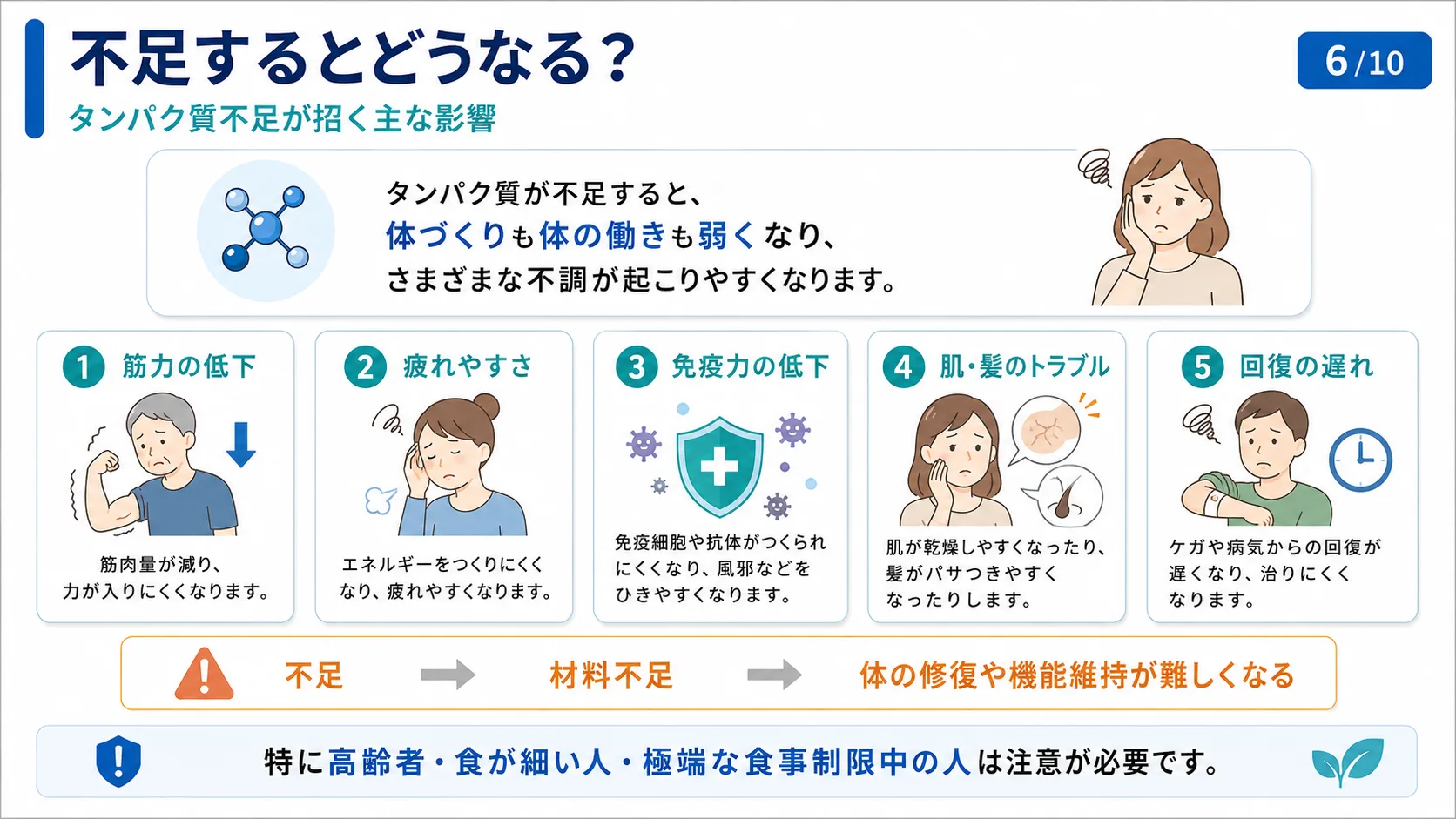 不足するとどうなる？