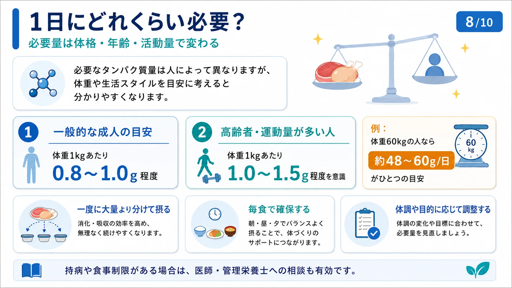 1日にどれくらい必要？