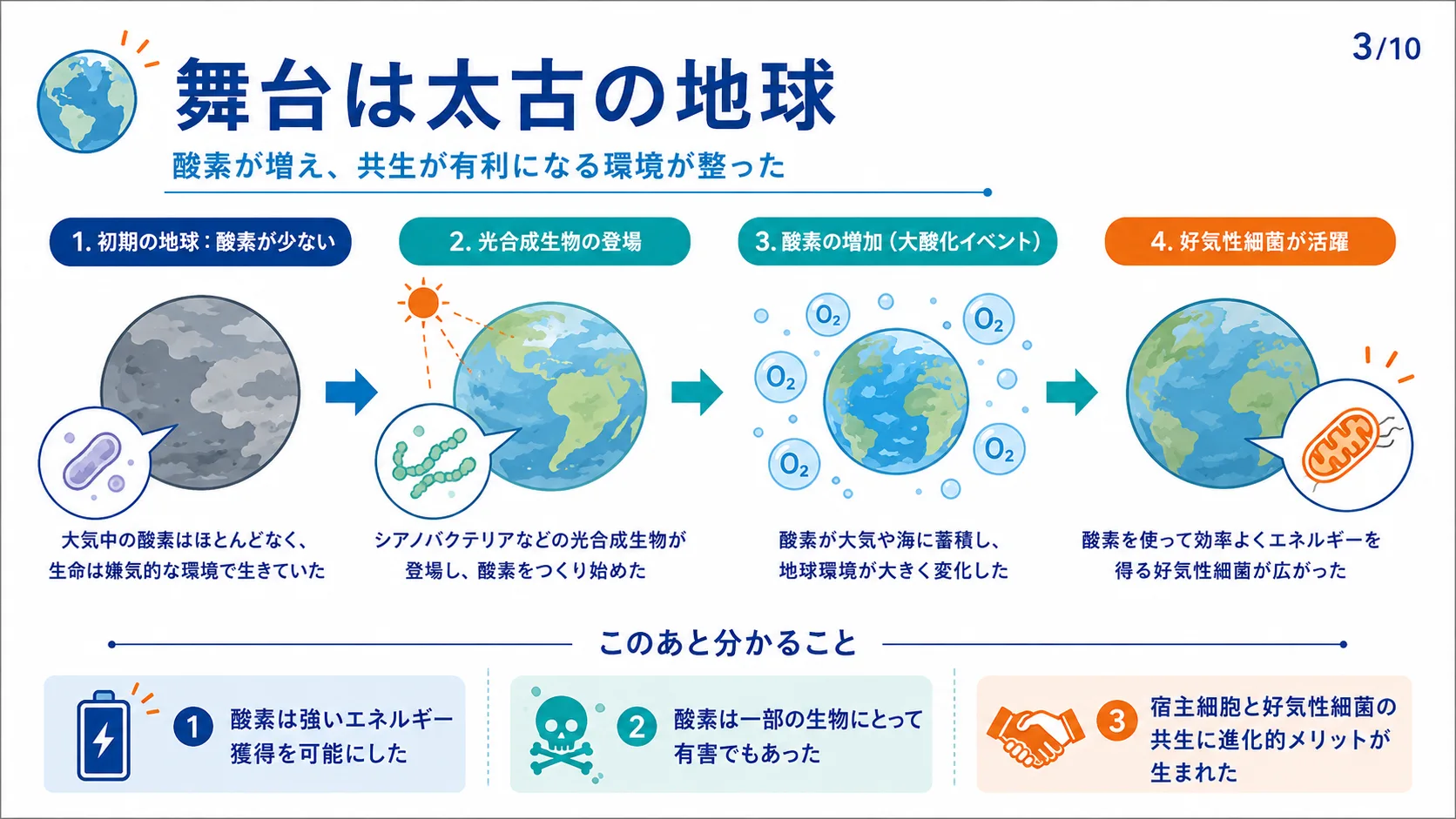 舞台は太古の地球