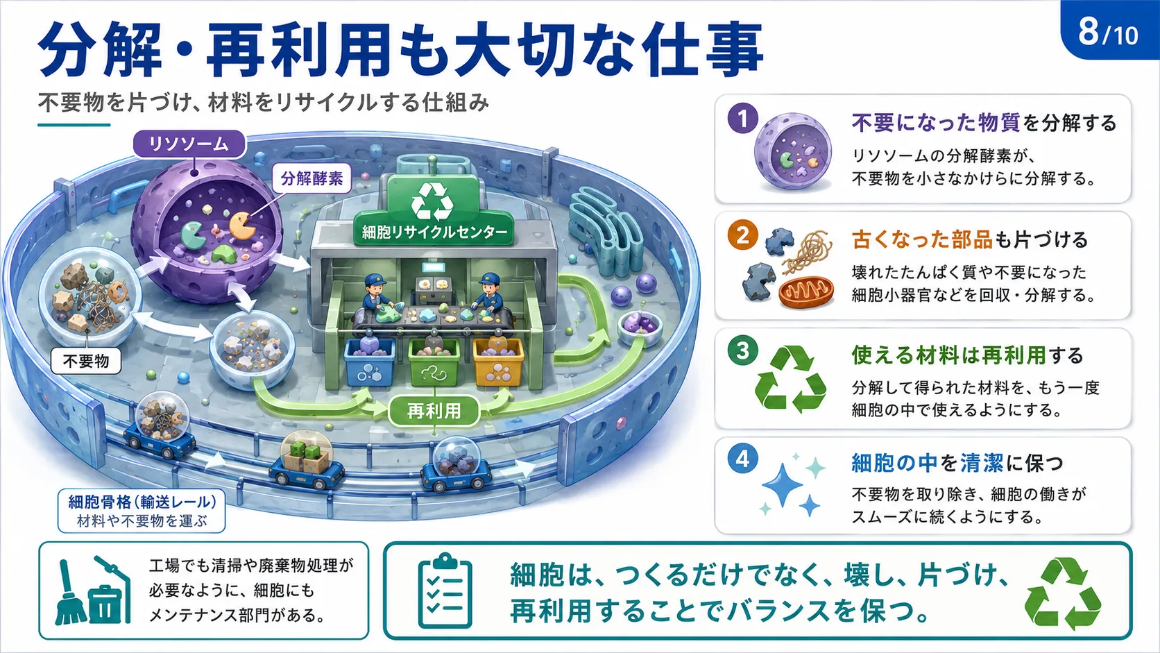 分解・再利用も大切な仕事