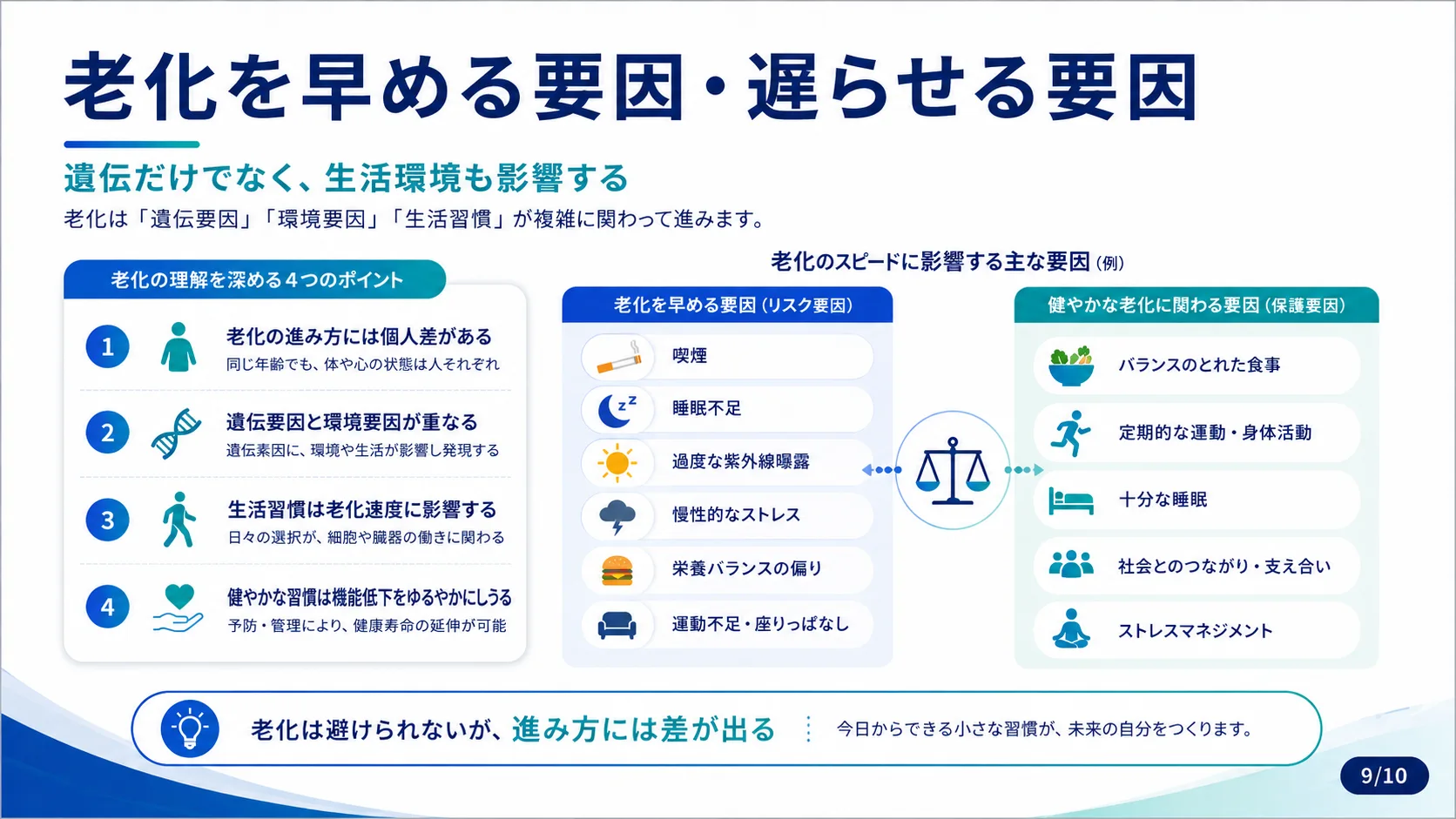 老化を早める要因・遅らせる要因