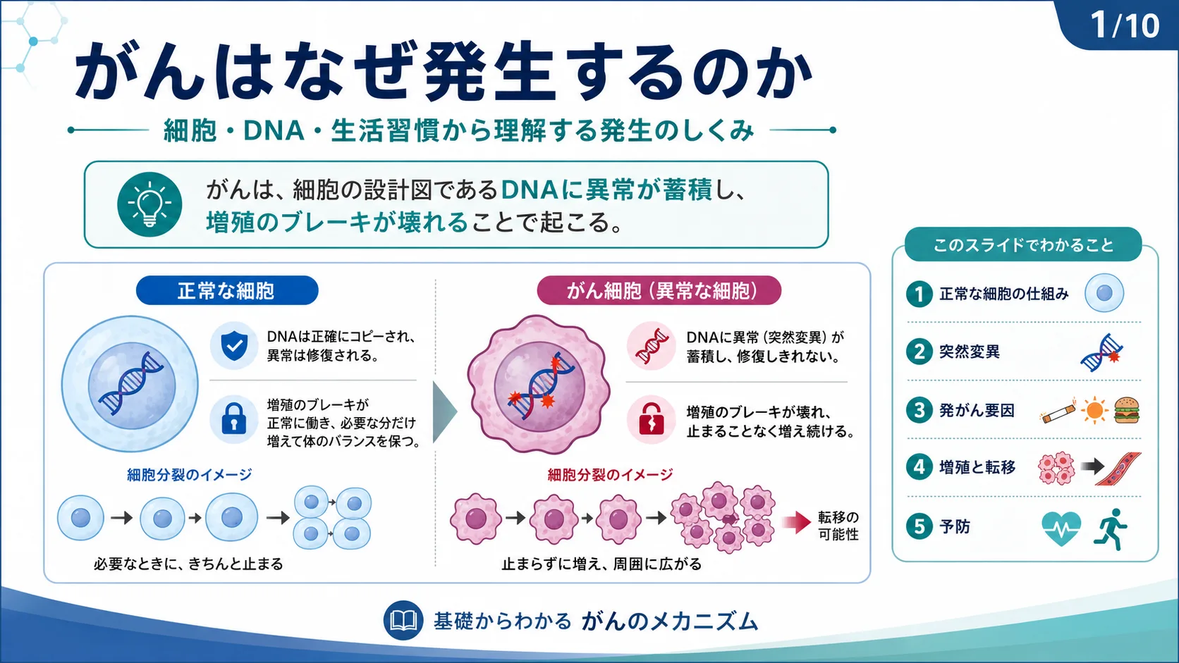 がんはなぜ発生するのか