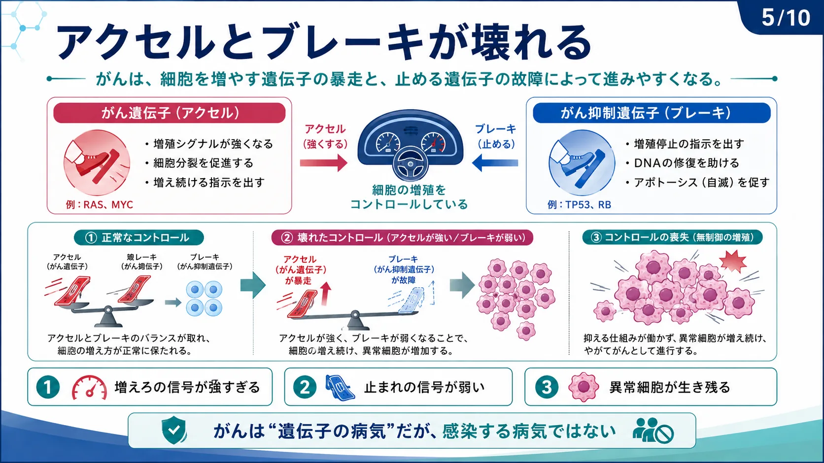 アクセルとブレーキが壊れる