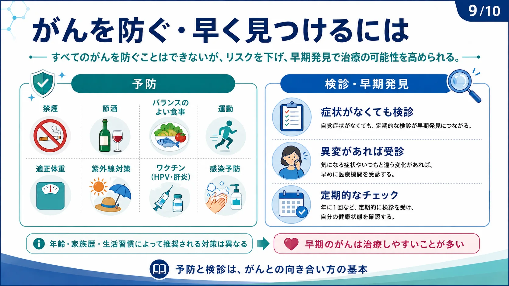 がんを防ぐ・早く見つけるには