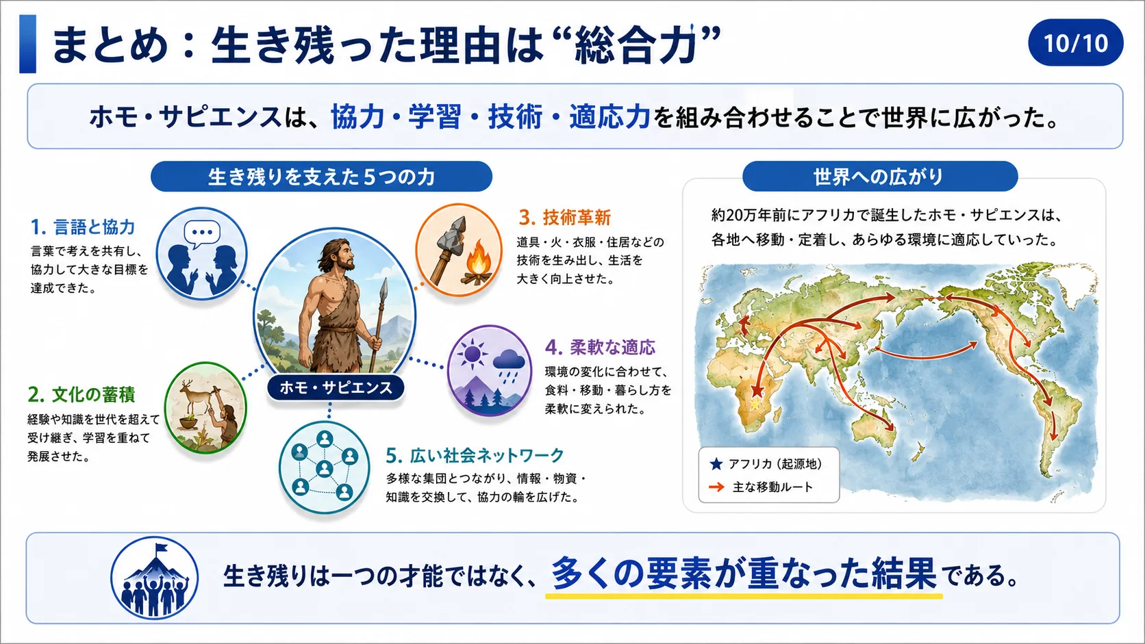 まとめ：生き残った理由は総合力