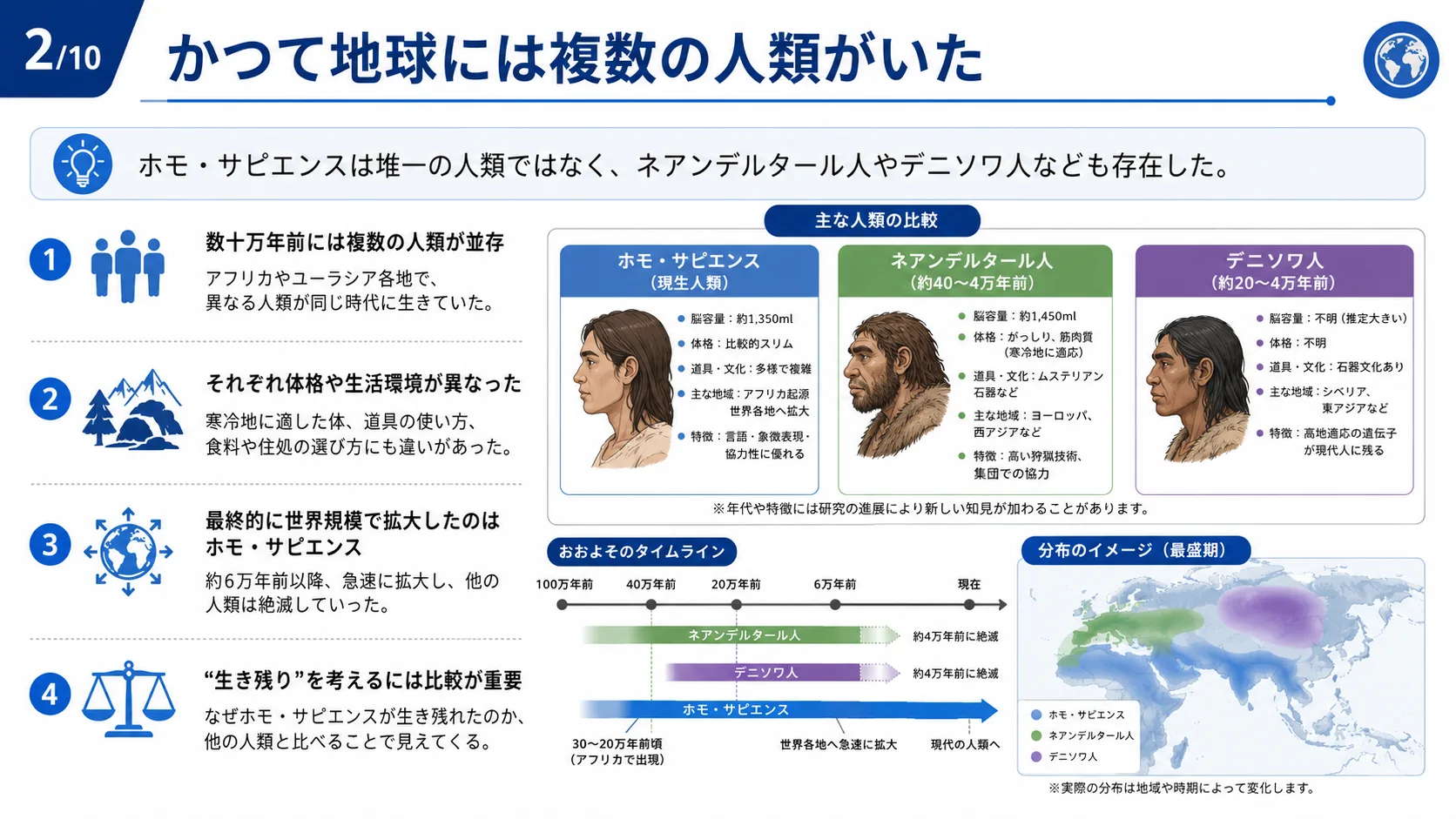 かつて地球には複数の人類がいた
