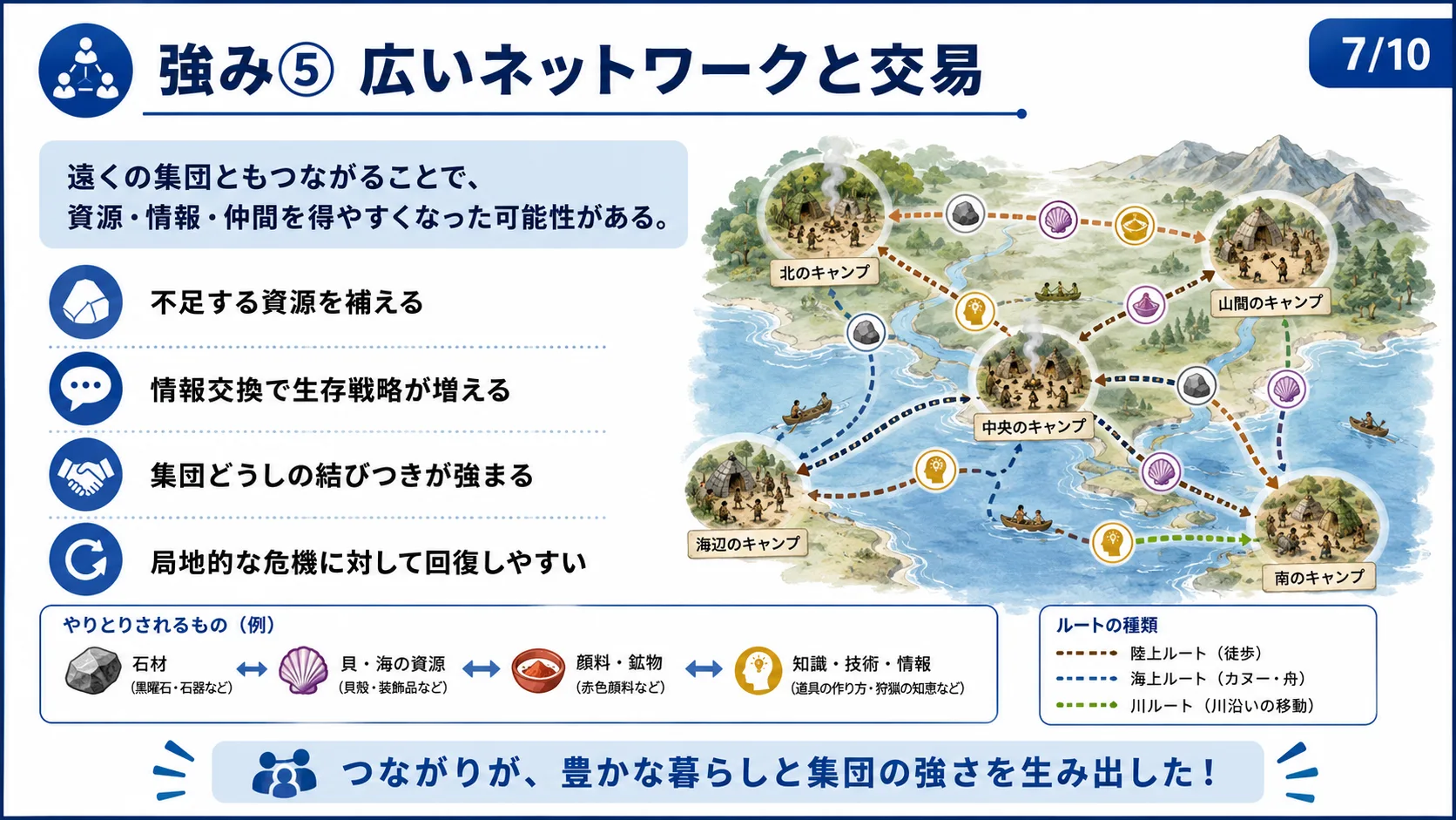 強み⑤ 広いネットワークと交易