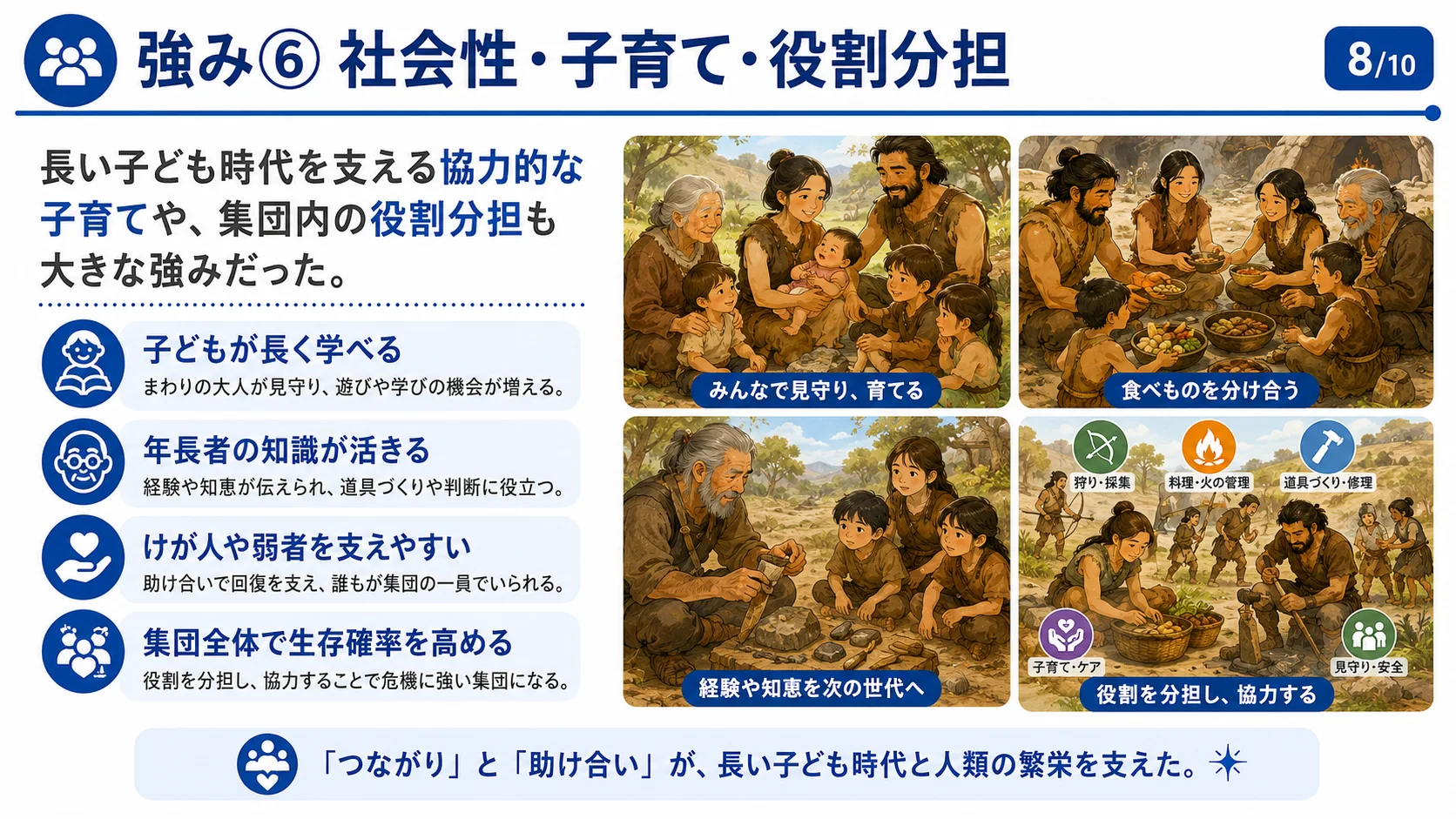 強み⑥ 社会性・子育て・役割分担