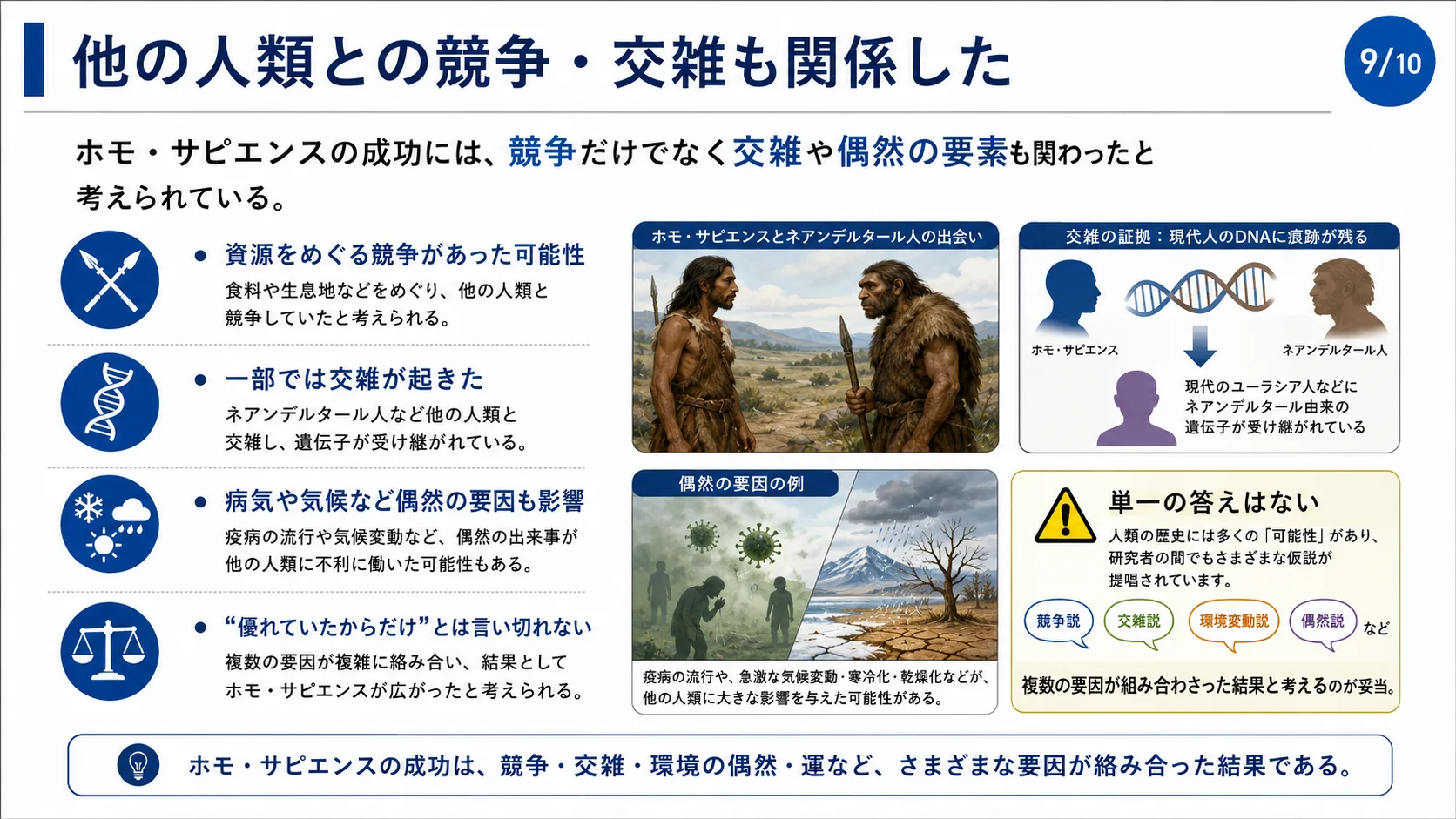 他の人類との競争・交雑も関係した