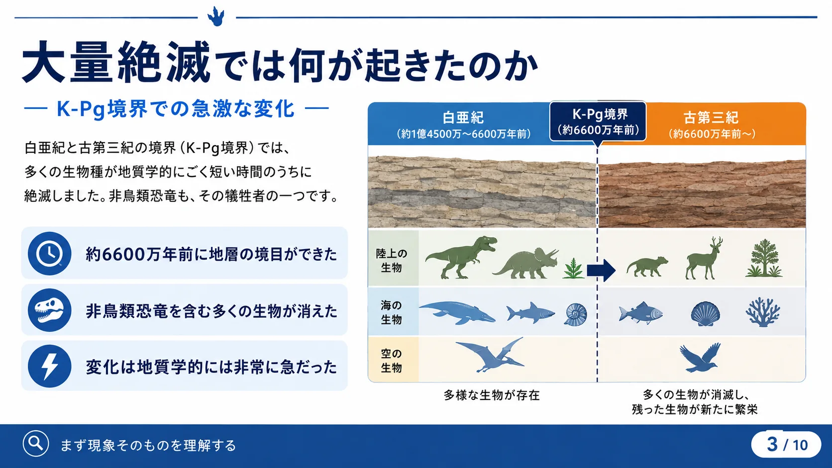 大量絶滅では何が起きたのか