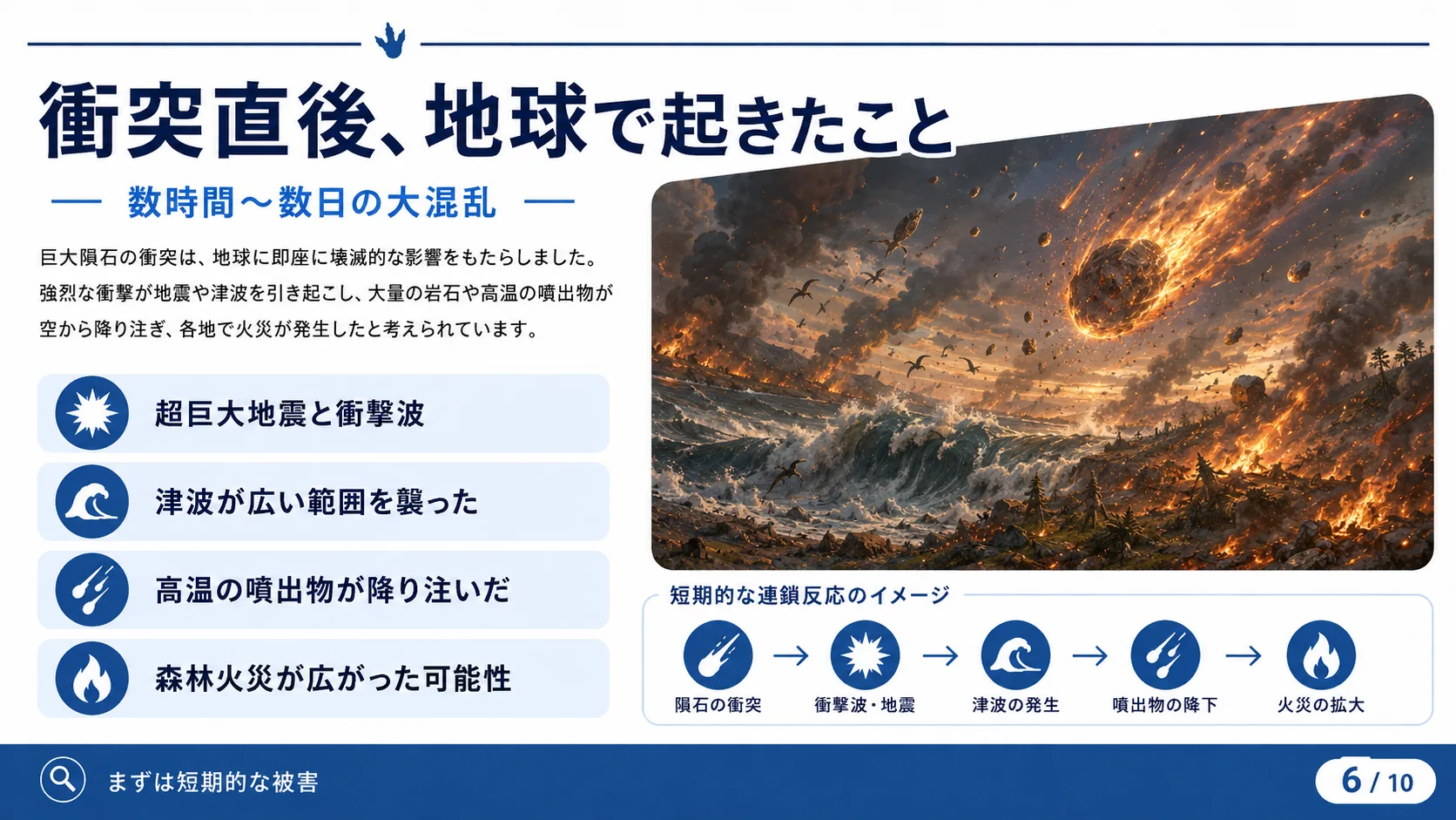 衝突直後、地球で起きたこと