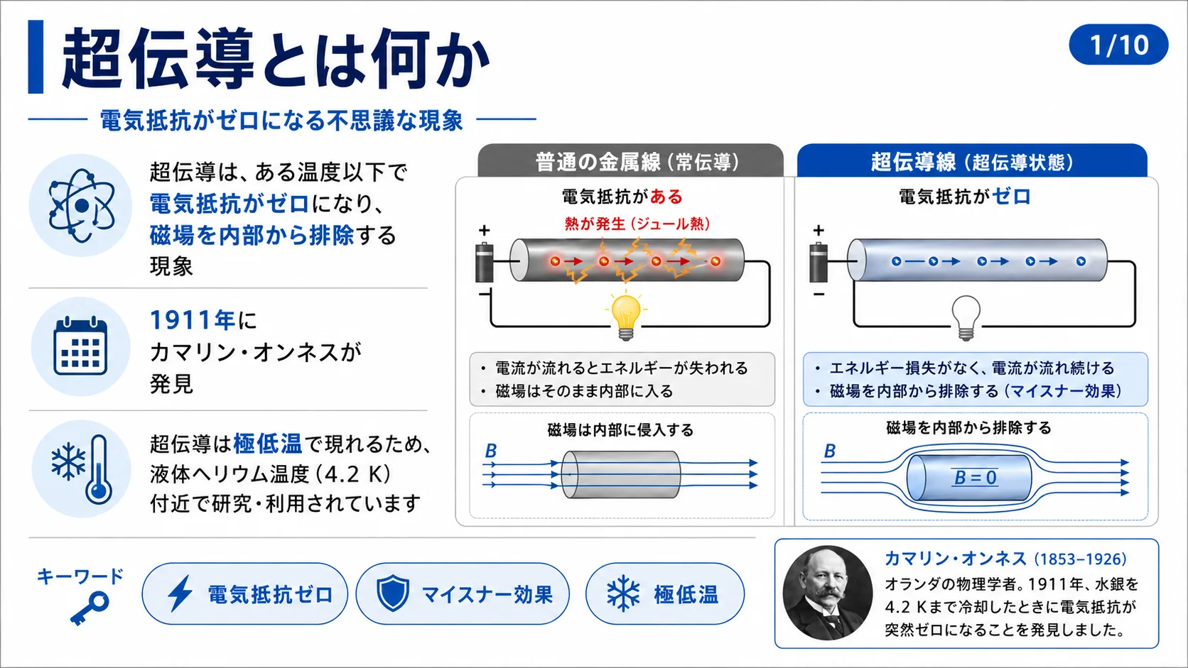 超伝導とは何か