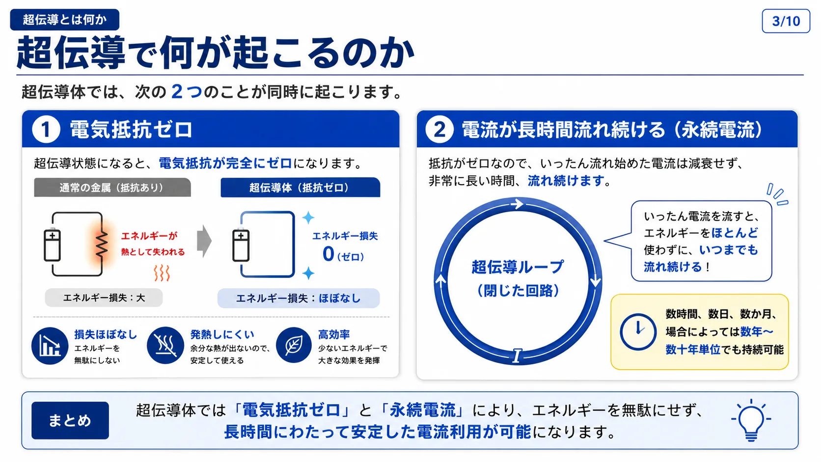 超伝導で何が起こるのか