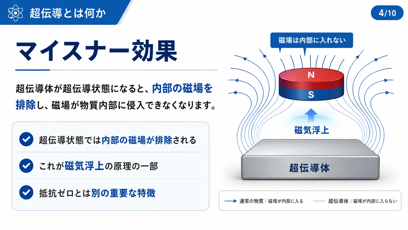 マイスナー効果