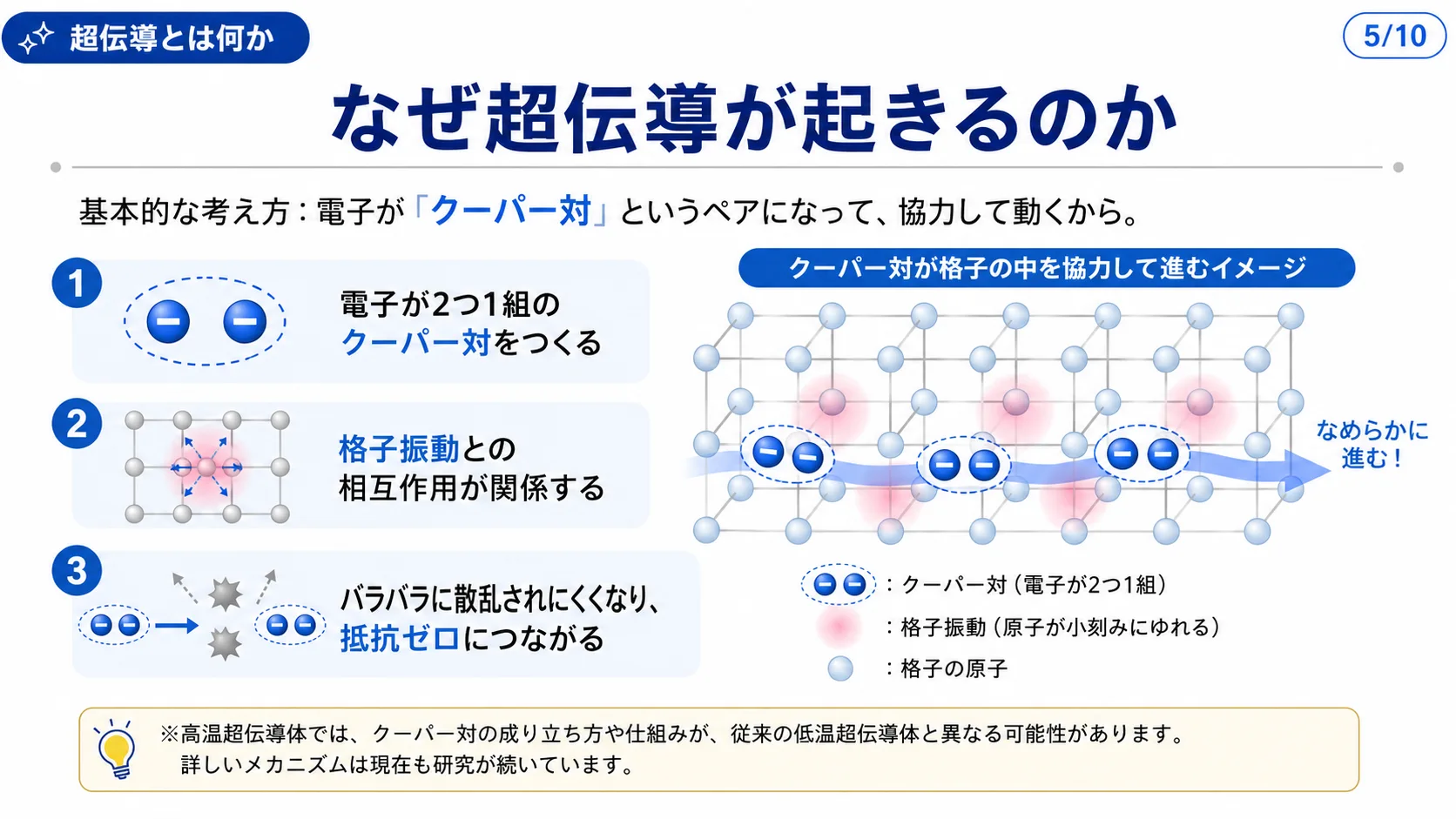 なぜ超伝導が起きるのか