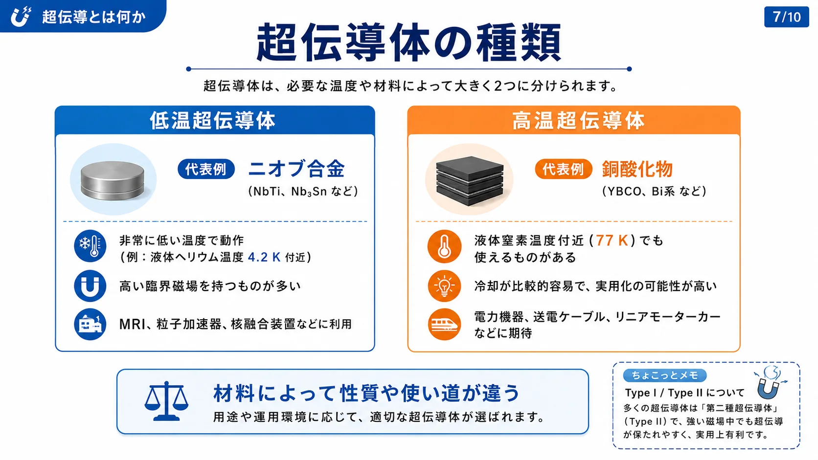 超伝導体の種類