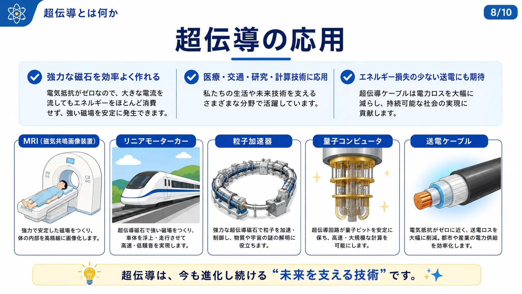 超伝導の応用