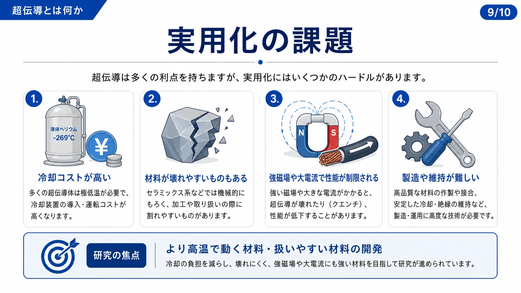 実用化の課題