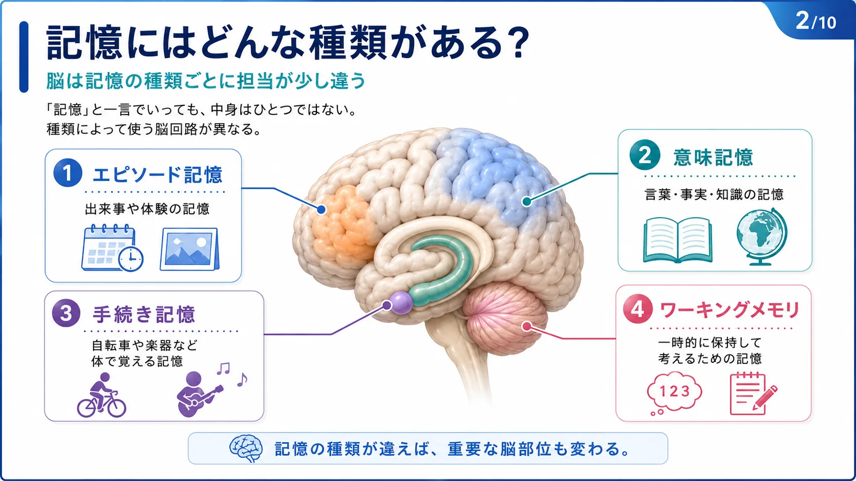 記憶にはどんな種類がある？