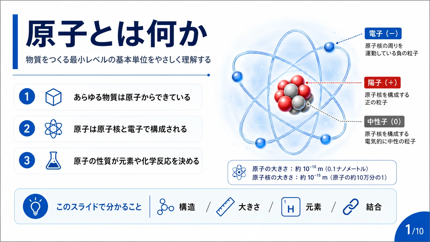 原子とは何か