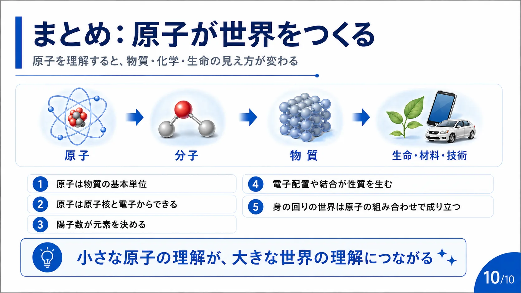 まとめ：原子が世界をつくる