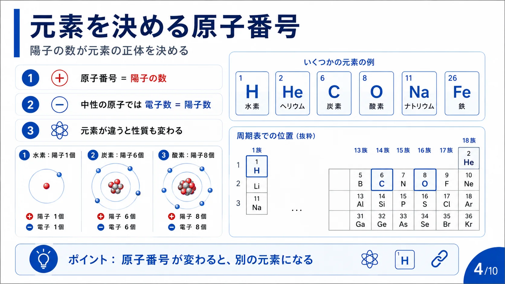 元素を決める原子番号