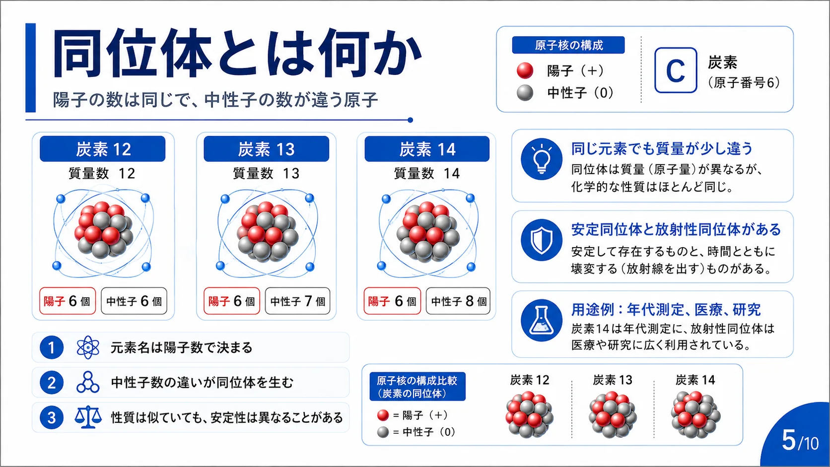 同位体とは何か