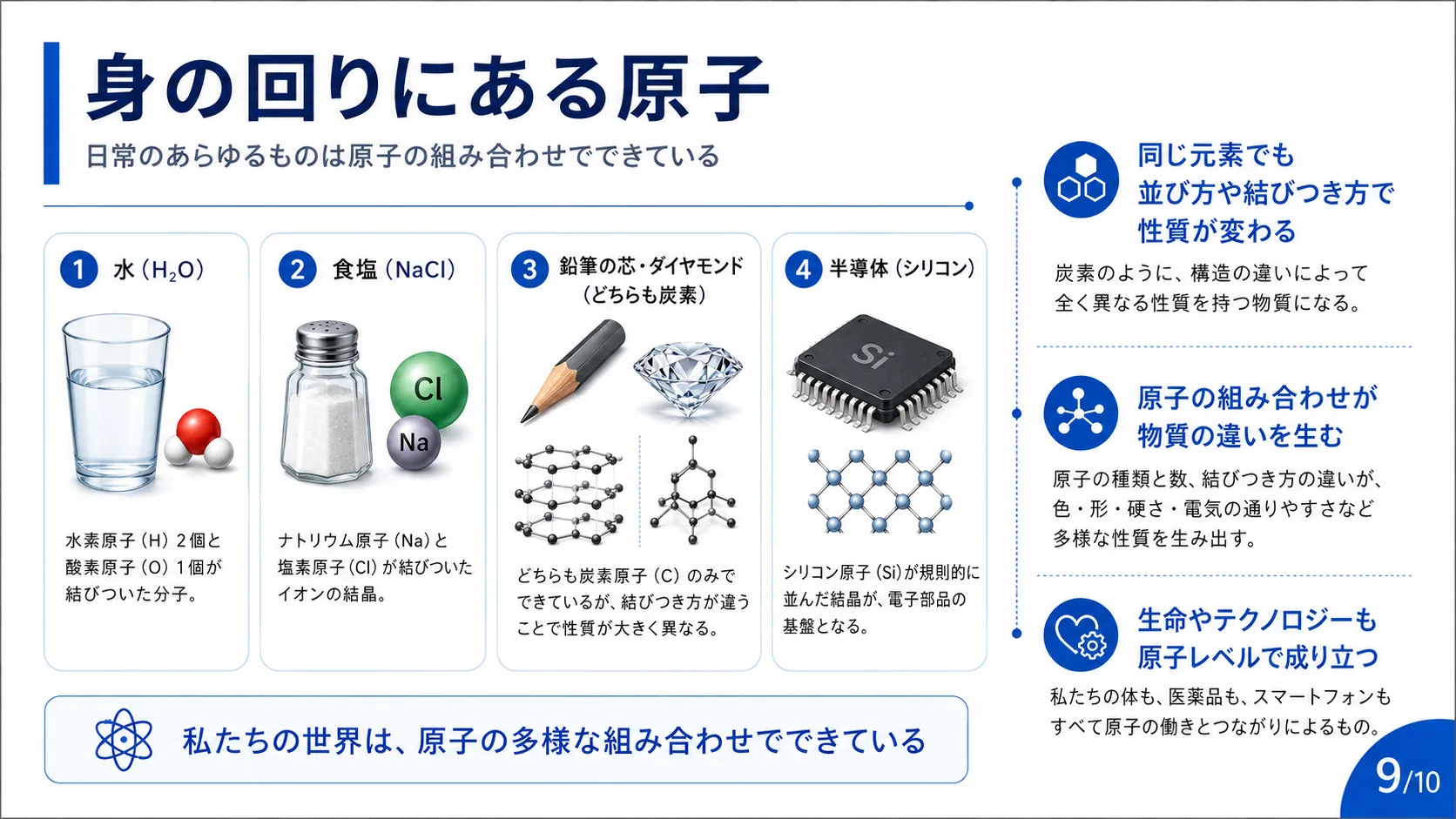 身の回りにある原子