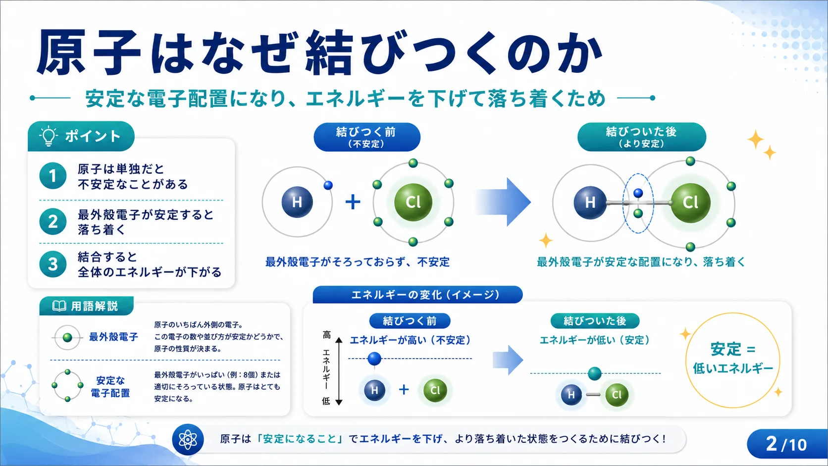 原子はなぜ結びつくのか