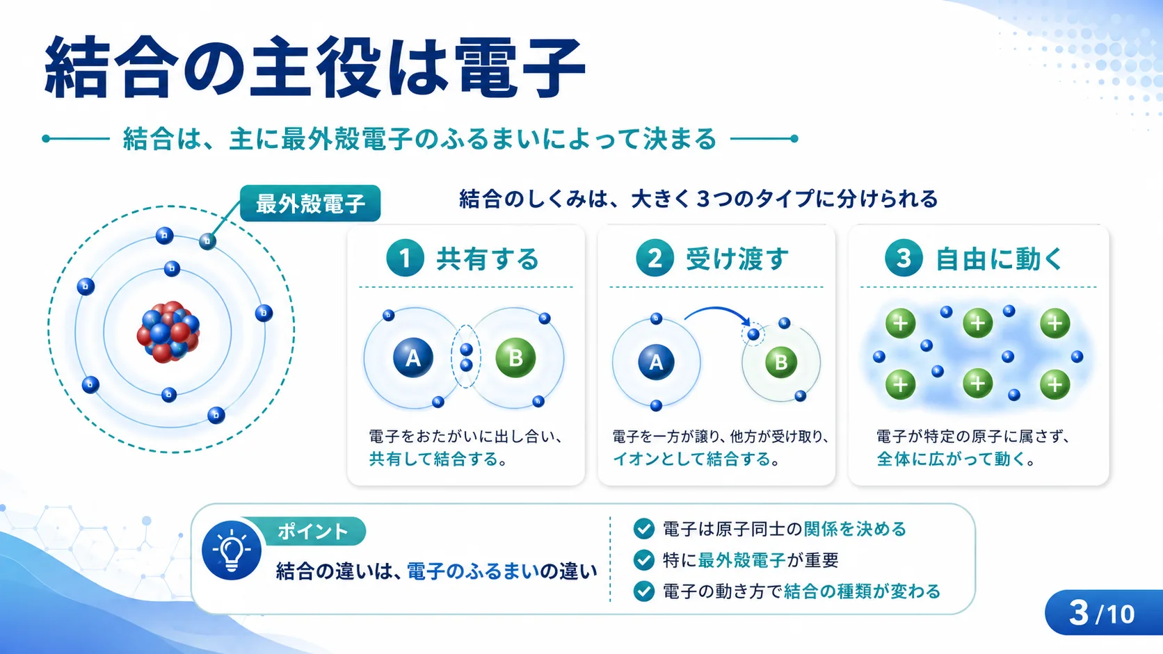 結合の主役は電子