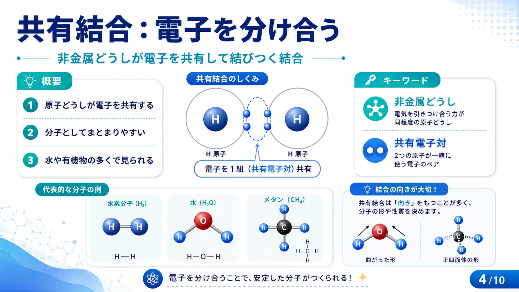 共有結合：電子を分け合う