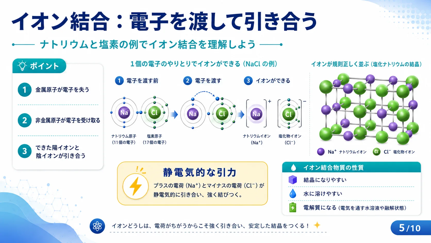 イオン結合：電子を渡して引き合う