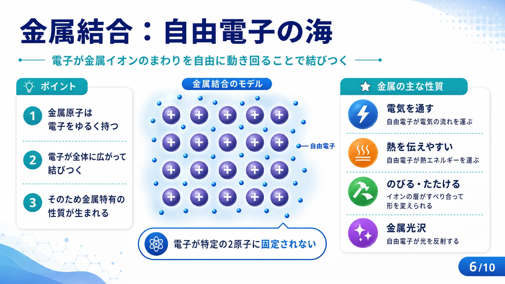 金属結合：自由電子の海