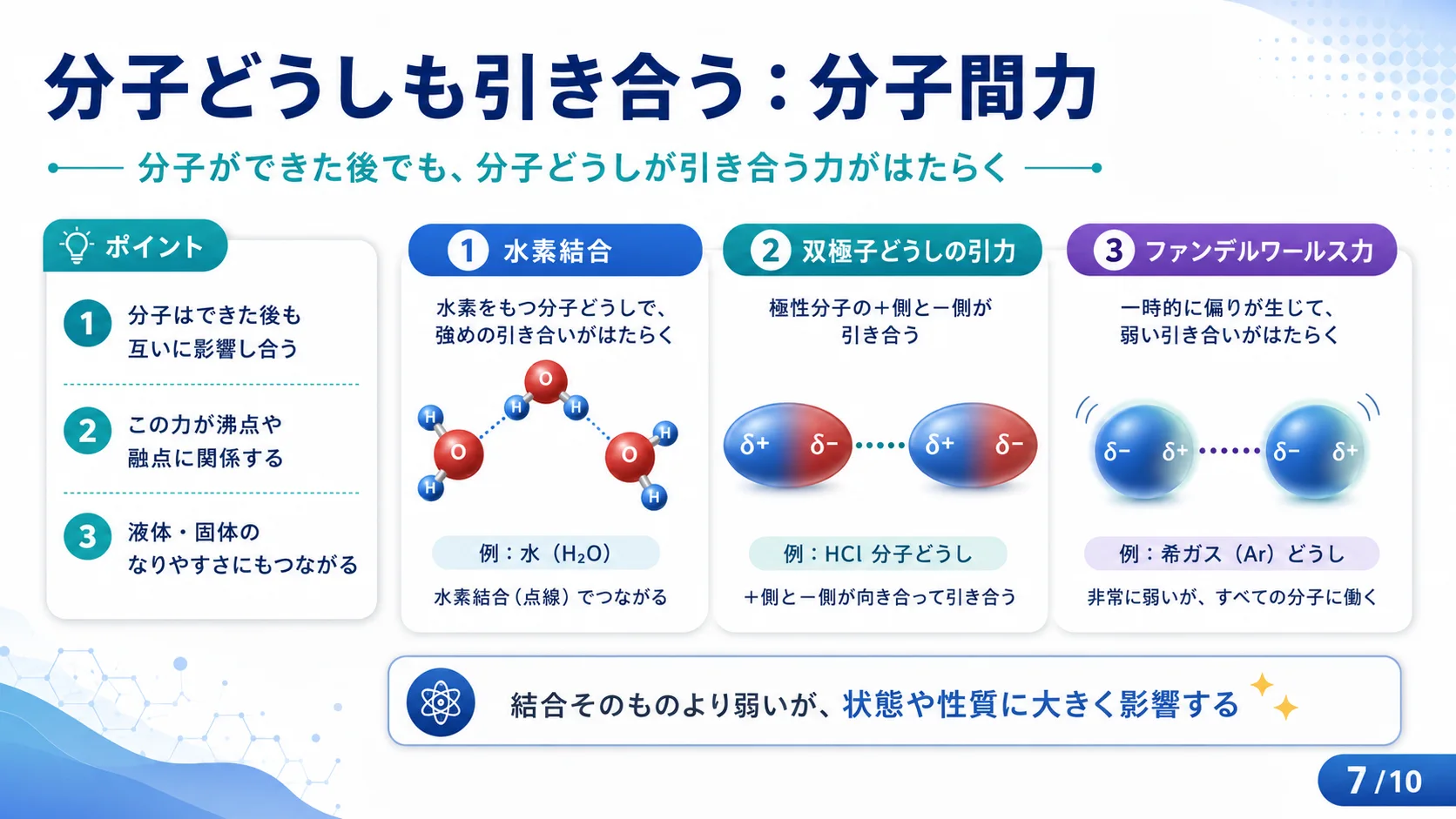 分子どうしも引き合う：分子間力