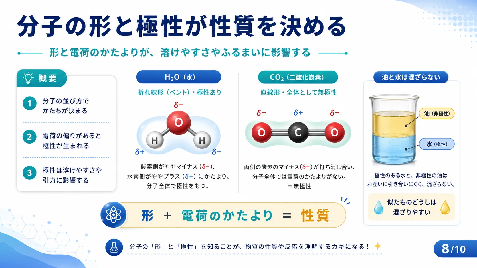 分子の形と極性が性質を決める