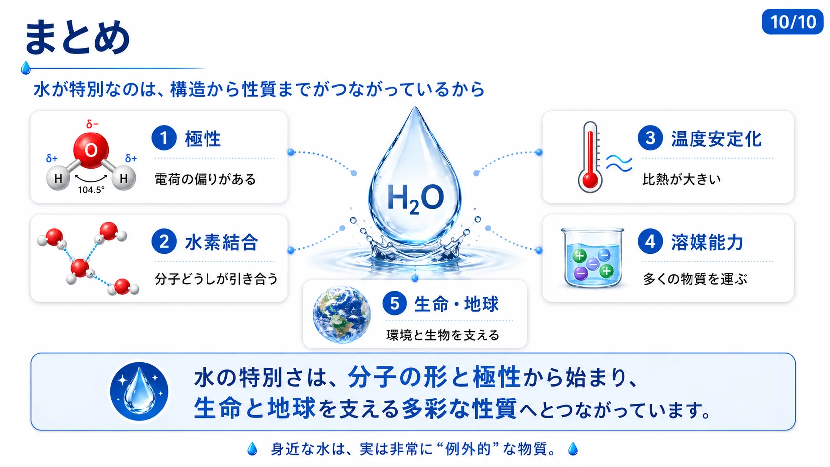 まとめ：水が特別な理由は構造から性質までつながっている