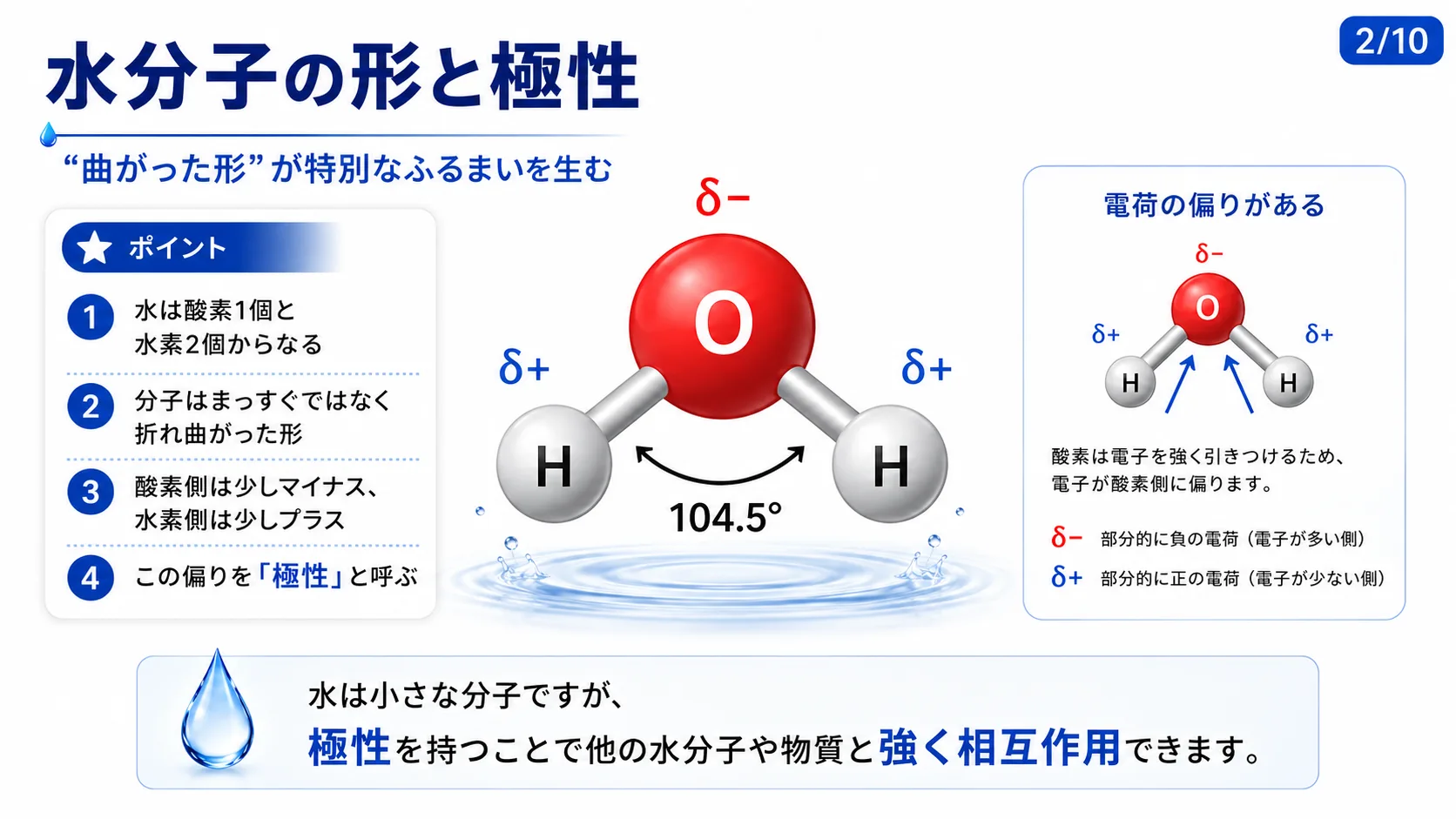 水分子の形と極性