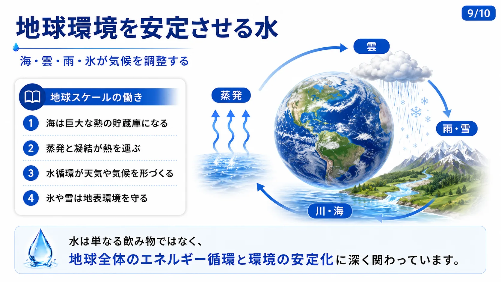 地球環境を安定させる水