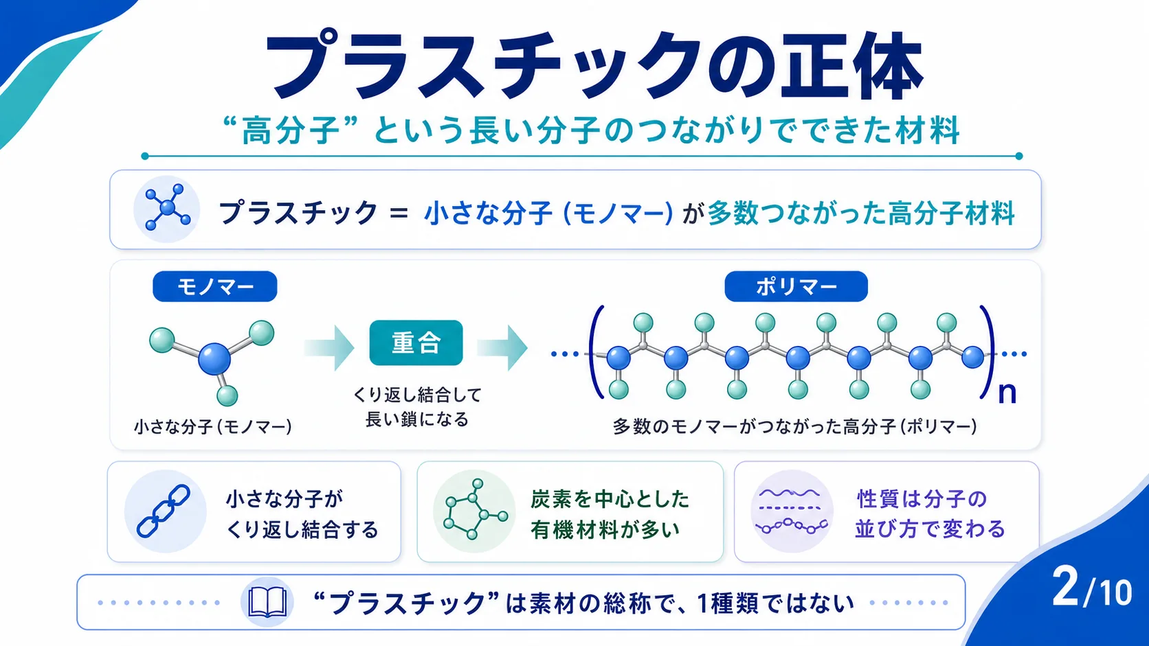プラスチックの正体