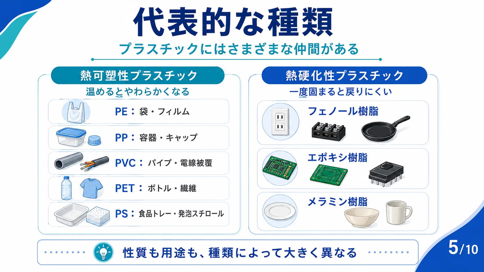 代表的な種類