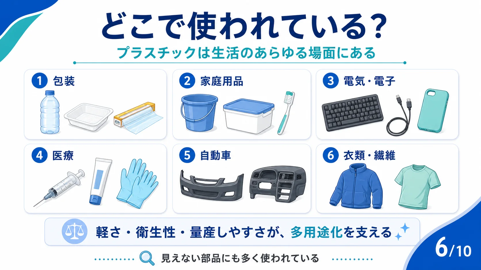 どこで使われている？