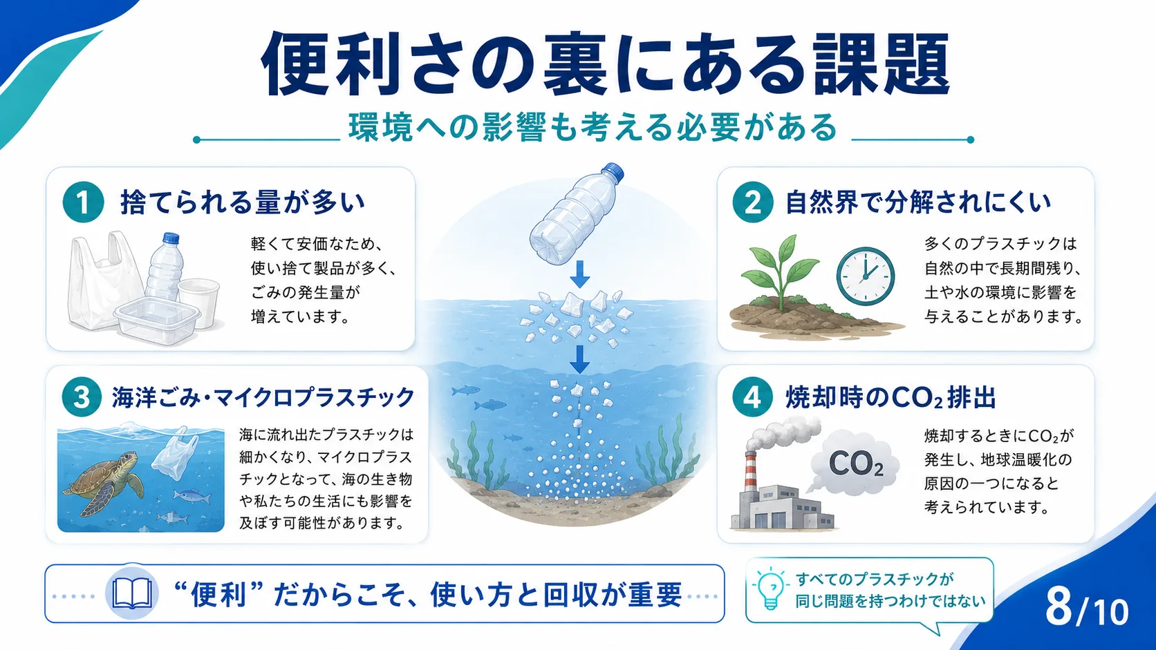 便利さの裏にある課題