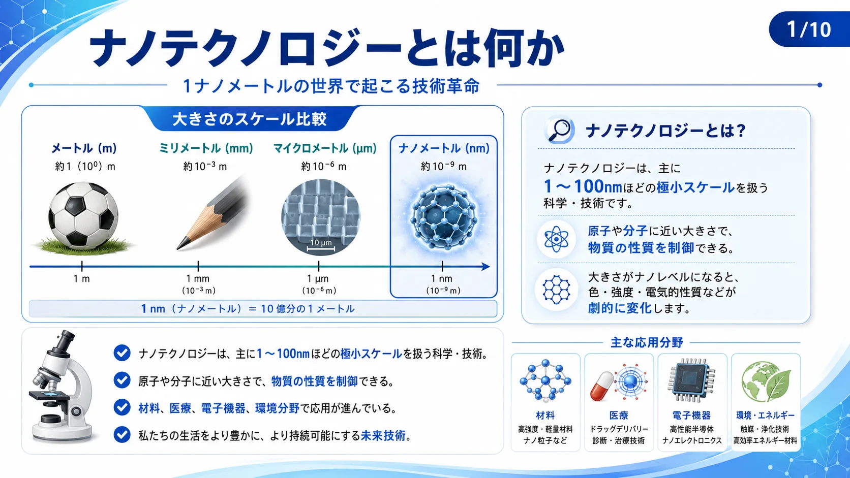 ナノテクノロジーとは何か