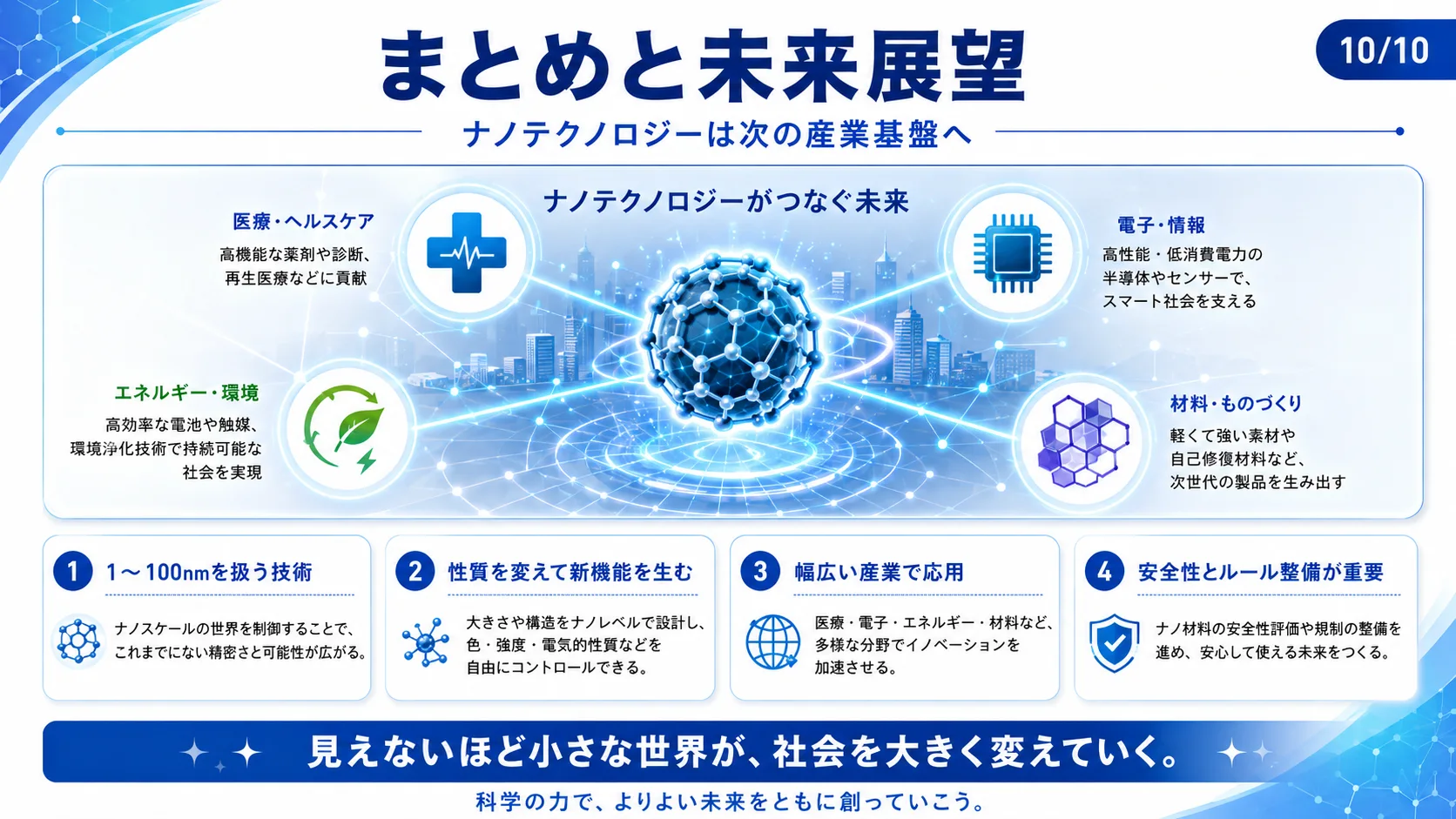 まとめと未来展望